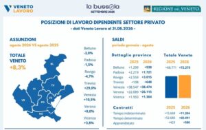 Infografica Bussola settembre 2026